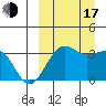 Kashega Bay tide chart for Saturday, September 17, 2022