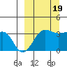Kashega Bay tide chart for Monday, September 19, 2022