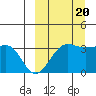 Kashega Bay tide chart for Tuesday, September 20, 2022