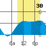 Kashega Bay tide chart for Friday, September 30, 2022