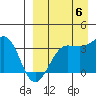 Kashega Bay tide chart for Tuesday, September 6, 2022