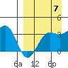 Kashega Bay tide chart for Wednesday, September 7, 2022