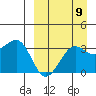 Kashega Bay tide chart for Friday, September 9, 2022