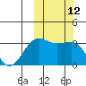 Kashega Bay tide chart for Wednesday, October 12, 2022