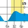 Kashega Bay tide chart for Saturday, October 15, 2022