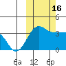 Kashega Bay tide chart for Sunday, October 16, 2022