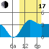 Kashega Bay tide chart for Monday, October 17, 2022