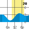 Kashega Bay tide chart for Thursday, October 20, 2022