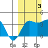 Kashega Bay tide chart for Monday, October 3, 2022