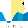 Kashega Bay tide chart for Tuesday, October 4, 2022