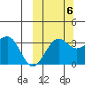 Kashega Bay tide chart for Thursday, October 6, 2022