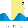 Kashega Bay tide chart for Friday, October 7, 2022