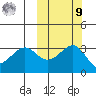 Kashega Bay tide chart for Sunday, October 9, 2022