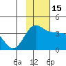 Kashega Bay tide chart for Tuesday, November 15, 2022