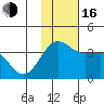 Kashega Bay tide chart for Wednesday, November 16, 2022