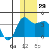 Kashega Bay tide chart for Tuesday, November 29, 2022
