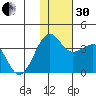 Kashega Bay tide chart for Wednesday, November 30, 2022