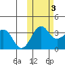 Kashega Bay tide chart for Thursday, November 3, 2022