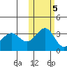 Kashega Bay tide chart for Saturday, November 5, 2022