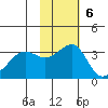 Kashega Bay tide chart for Sunday, November 6, 2022