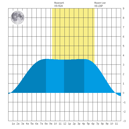 Kashega Bay tide chart for Tuesday, November 8, 2022