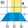 Kashega Bay tide chart for Tuesday, November 8, 2022
