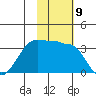 Kashega Bay tide chart for Wednesday, November 9, 2022