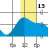 Kashega Bay tide chart for Tuesday, December 13, 2022