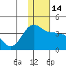 Kashega Bay tide chart for Wednesday, December 14, 2022