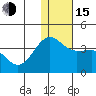 Kashega Bay tide chart for Thursday, December 15, 2022