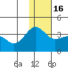 Kashega Bay tide chart for Friday, December 16, 2022