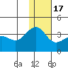 Kashega Bay tide chart for Saturday, December 17, 2022