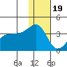 Kashega Bay tide chart for Monday, December 19, 2022