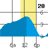 Kashega Bay tide chart for Tuesday, December 20, 2022