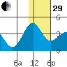 Kashega Bay tide chart for Thursday, December 29, 2022