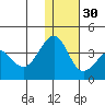 Kashega Bay tide chart for Friday, December 30, 2022