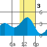 Kashega Bay tide chart for Saturday, December 3, 2022