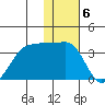 Kashega Bay tide chart for Tuesday, December 6, 2022