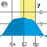 Kashega Bay tide chart for Wednesday, December 7, 2022