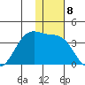 Kashega Bay tide chart for Thursday, December 8, 2022