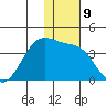 Kashega Bay tide chart for Friday, December 9, 2022