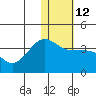Kashega Bay tide chart for Thursday, January 12, 2023