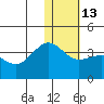 Kashega Bay tide chart for Friday, January 13, 2023