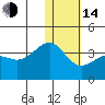 Kashega Bay tide chart for Saturday, January 14, 2023
