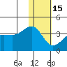 Kashega Bay tide chart for Sunday, January 15, 2023