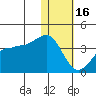 Kashega Bay tide chart for Monday, January 16, 2023
