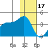 Kashega Bay tide chart for Tuesday, January 17, 2023