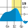 Kashega Bay tide chart for Thursday, January 19, 2023