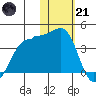 Kashega Bay tide chart for Saturday, January 21, 2023