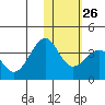 Kashega Bay tide chart for Thursday, January 26, 2023